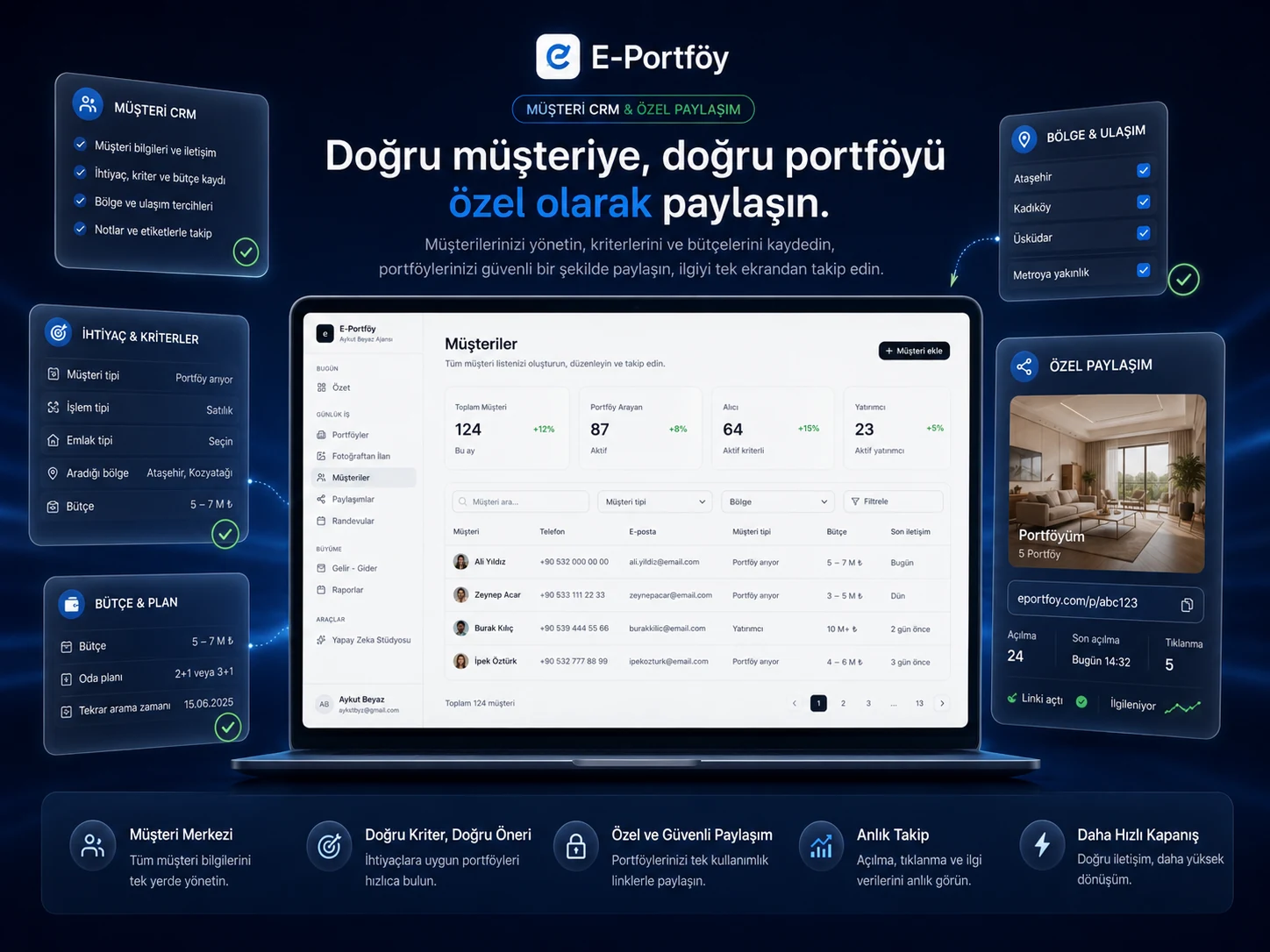 Müşteri CRM ve özel paylaşım tanıtım görseli
